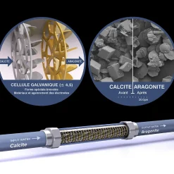Adoucisseur d'eau Anticalcaire Antibacterien innovant IPS Kalyxx Active G1