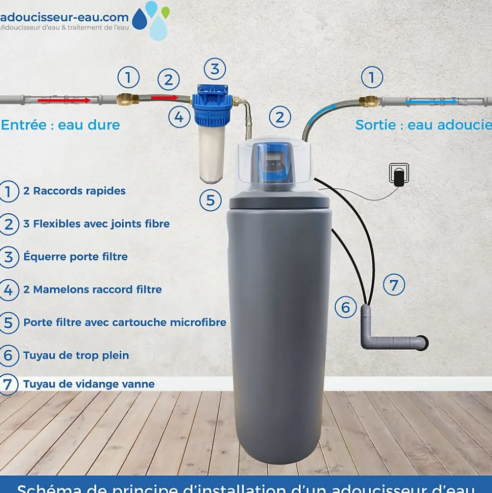 Adoucisseur D'eau 20L Fleck 5800 SXT Monobloc Volumétrique Anti Calcaire Fabrication Française