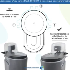 Adoucisseur D'eau 25l Fleck 5600 Sxt Volumétrique électronique