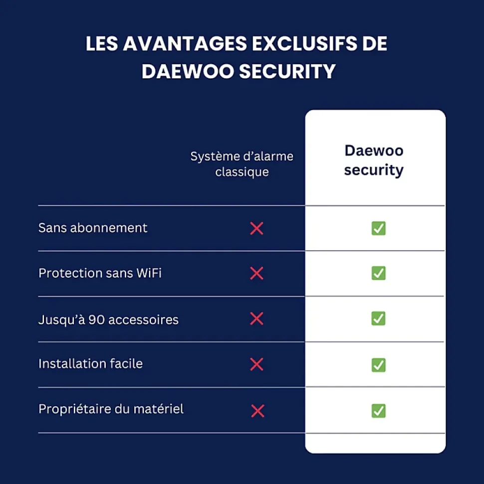 Alarme Maison Wifi Sans Fil Vigilia VIG502 - Kit Complet avec Caméras Full HD intérieur et extérieure autonome et 9 Acces