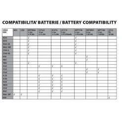 Batterie lithium-lion 7.4V 8Ah ( 8 cellules 18650)
