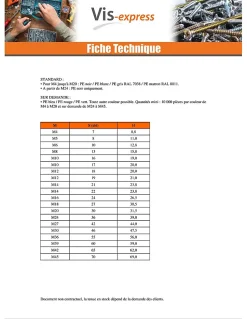 Cache Ecrou ou cache tête vis Tête hexagonale TH M27 nylon blanc Sur plat 42 - 100 pièces
