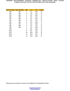 Cache tête Vis CHC FHC Clé de 4 HC4 4.2X10 Nylon RAL9016 blanc signalisation - 100 pièces