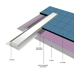 Caniveau de douche Italienne 2en1 CELO L.110 cm à encastrer réversible à carreler ou inox - SANIVERRE