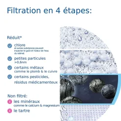 Cartouche pour système de filtration sur robinet Brita ON TAP V