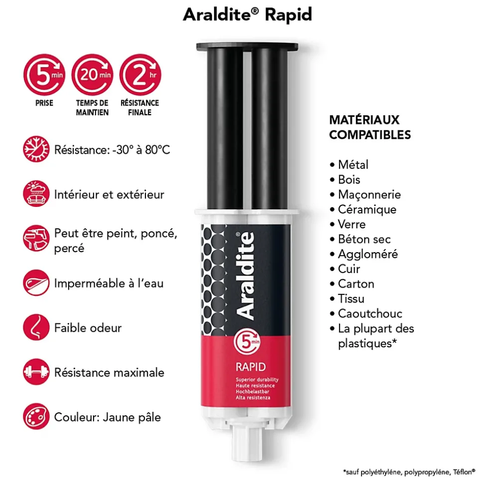 Colle haute performance epoxy à prise rapide Araldite matériaux 24 ml