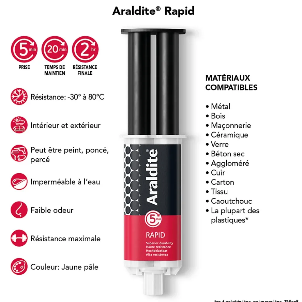 Colle haute performance epoxy à prise rapide Araldite matériaux 24 ml