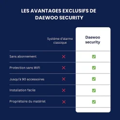Daewoo - Alarme maison sans fil avec écran tactile 7'' AM353 - 1 caméra extérieure autonome et 1 intérieure et 17 accessoires - Sa
