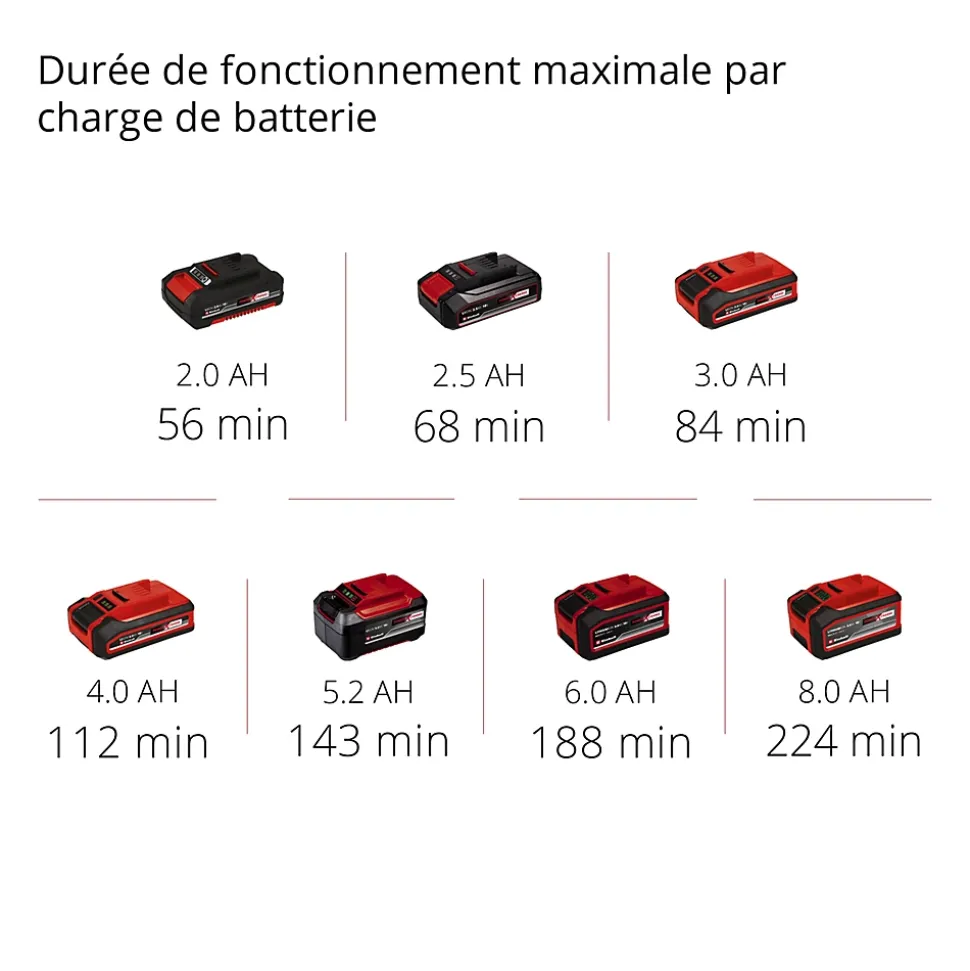 Déboucheur Einhell TE-DA 18/760 LI SOLO
