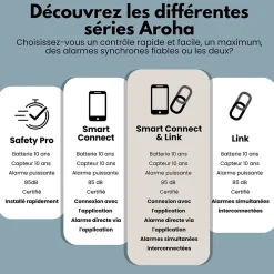 Détecteur de monoxyde de carbone Aroha Smart Connect WiFi - Batterie 10 ans - Alarme de CO connecte avec Tuya et Smartlife