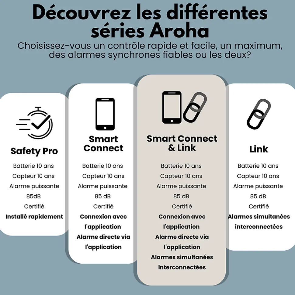 Détecteur de monoxyde de carbone interconnecté Aroha Link - Batterie 10 ans - Alarme de CO - Portable