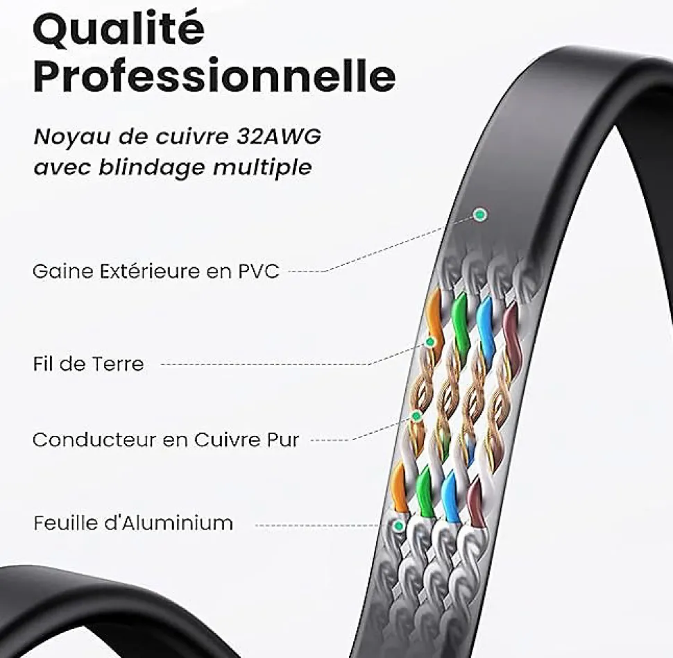 Elfcam - 15m Câble Ethernet Cat 8 Plat Noir LAN/WAN, SFTP 28AWG, 2000MHz 40Gbps avec Connecteurs RJ45 Haute Qualité