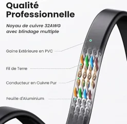 Elfcam - 20m Câble Ethernet Cat 8 Plat Noir LAN/WAN, SFTP 28AWG, 2000MHz 40Gbps avec Connecteurs RJ45 Haute Qualité