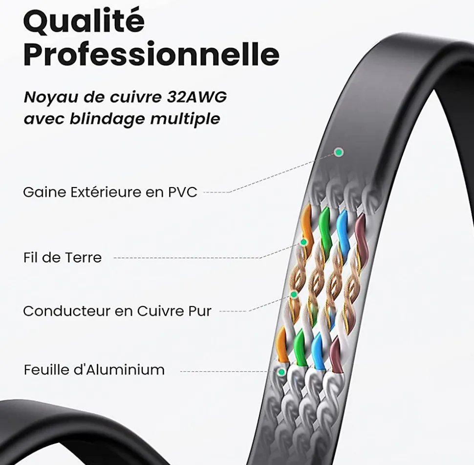 Elfcam - 10m Câble Ethernet RJ45 Cat7 Flat Blanc, 10Gbps 600MHz, Cuivre, SFTP, Anti-Bruit, PC, Modem, Routeur