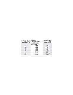 Ferme-porte automatique hydraulique Design force 3, blanc - THIRARD