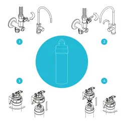 Filtre à Eau Profine Platinium Small - Filtre Pour Le Traitement Des Polluants éternels (pfas) Et Métaux Lourds
