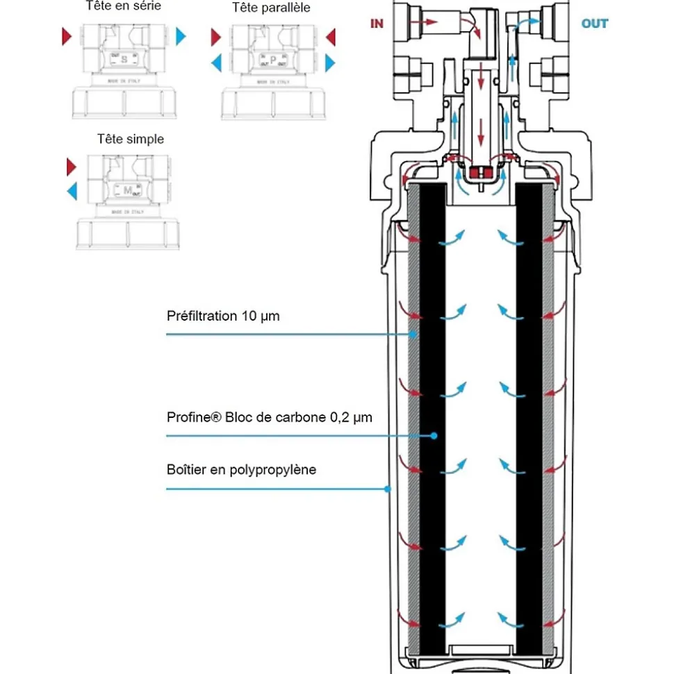Filtre à Eau Profine Platinium Medium- Filtre Pour Le Traitement Des Polluants éternels (pfas) Et Métaux Lourds