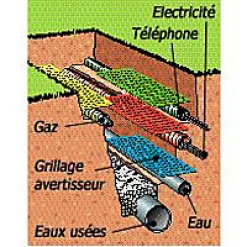 Grillage avertisseur Fitt en PVC coloris jaune L.25 m x l.30 cm Fitt