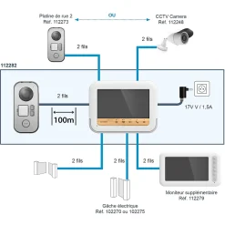 Interphone vidéo Avidsen Bamabooview