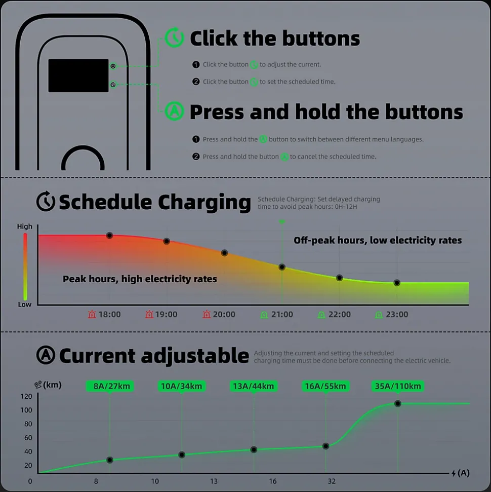 JATRHG S1 borne de recharge IP66 pour véhicules électriques, 22 kW / 32 A, triphasé, avec câble type 2 de 12 m