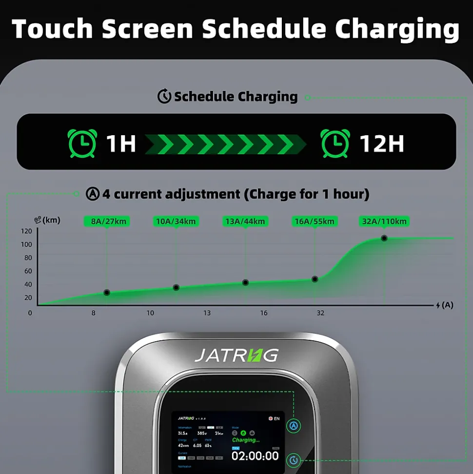 JATRHG S2 borne pour véhicules électriques, IP66, avec prise de type 2 équipée de shutter, 11kW / 16A, triphasée