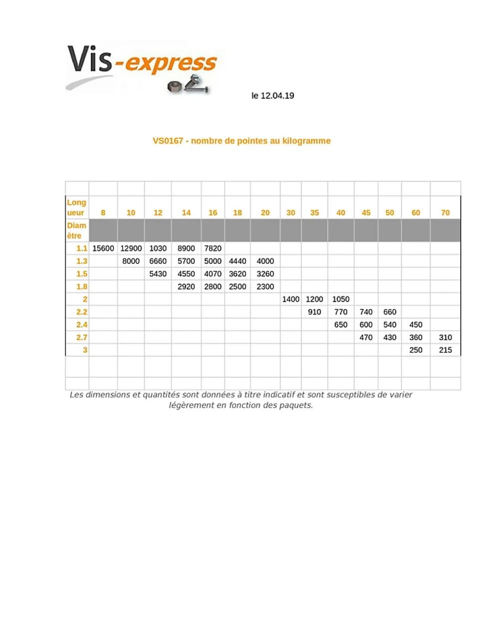 Kg de pointes Acier brut Tête ronde TR 1.8X16 - 5 pièces