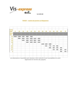 Kg de pointes Torsadées Acier zingué 5X140 - 100 pièces