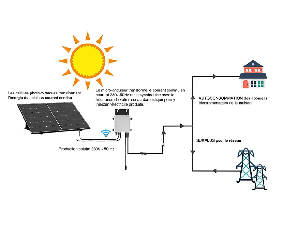 Kit panneau solaire Plug and Play - 425 W - LUMINOSER