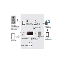 Kit vidéo Wifi couleur grand angle antivandal - AIPHONE - 130413