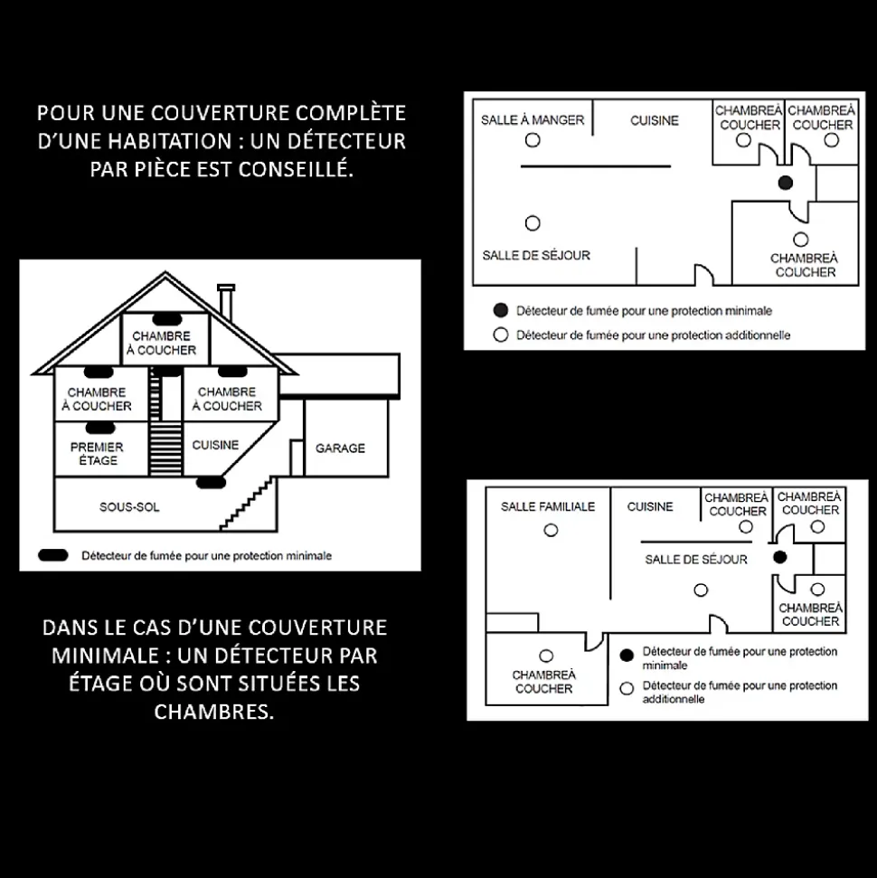 Lot de 2x Détecteur de fumée CE Pile remplaçable 3 ans
