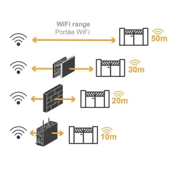 Motorisation connectée à vérins pour portail à battants : 2.5m/250kg par battant - XV250 + 2 télécommandes OFFERTES - Extel Umii