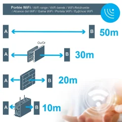 Motorisation à vérins connectée Avidsen Teha SE pour portail battant