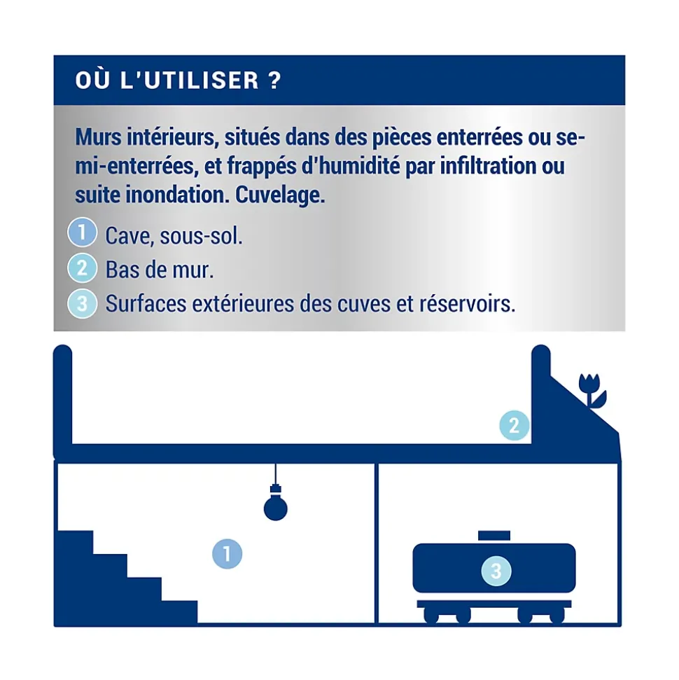 Peinture cave & sous-sol intérieur satin Ripolin 0,75L