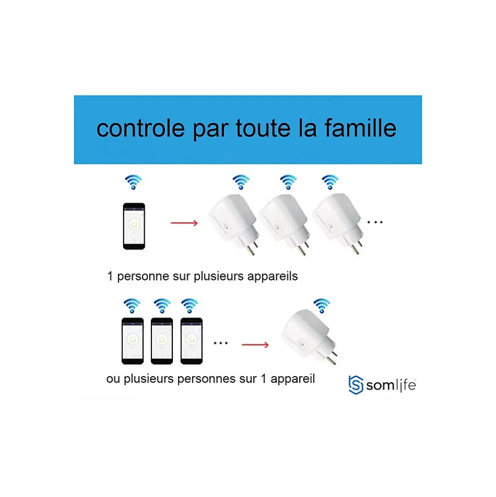 Prise connectée SomLife application tuya smart life contrôle de consommation Compatible avec Alexa/Google Home
