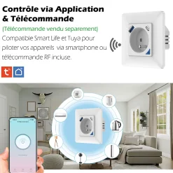 2 Prises encastrées 3000W & Ports USB-A + USB-C Wifi + Suivi de consommation