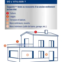 Revêtement invisible anti-infiltration intérieur extérieur multi-supports Ripolin 0,75L