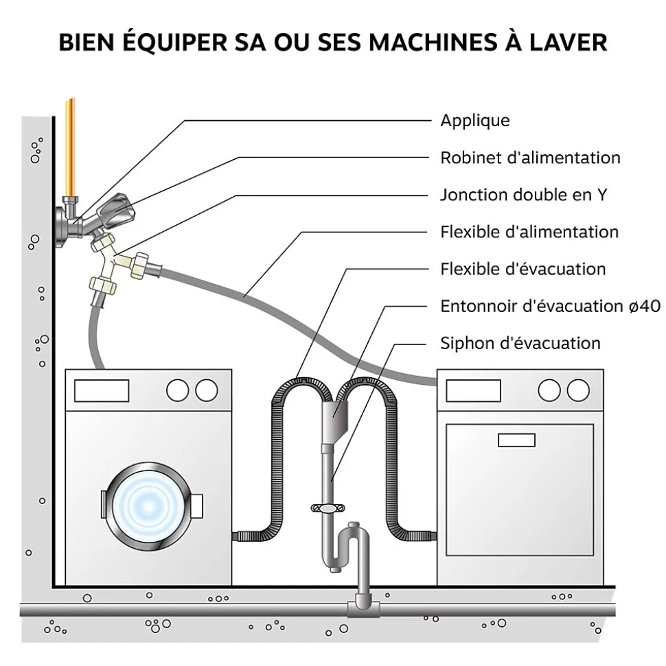 Robinet double de machine à laver - Diamètre : 1/2'' - 3/4''