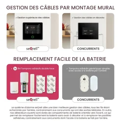 seQrell, Systeme Alarme Maison sans Fil GSM 4G, WLAN avec écran Tactile et Batterie 1500 mAh. Alexa, Application Android et iOS