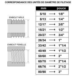 Somatherm For You - Bague réduction laiton 6 pans Mâle 40/49 - Femelle 26/34