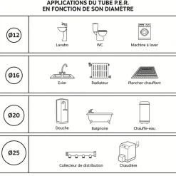 Somatherm For You - Couronne de tube PER gainé rouge diam 12 - longueur 15m