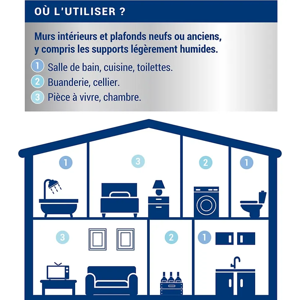 Sous-couche anti-humidité intérieur mat Ripolin 2,5L