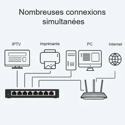 Switch de bureau 8 ports 10/100/1000 Mbps TP-Link