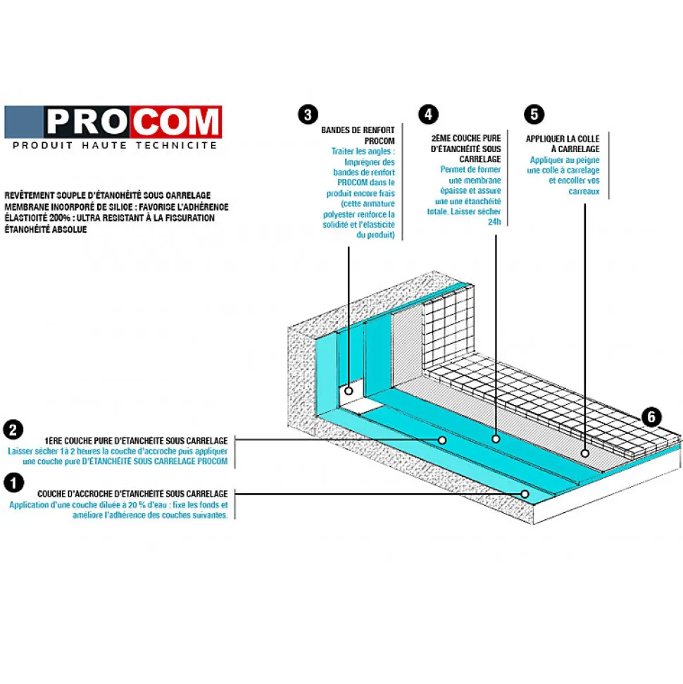 Étanchéité sous carrelage PROCOM, douche, salle de bain, pièce d'eau-10 litres--PRO COM