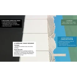 Étanchéité sous carrelage PROCOM, douche, salle de bain, pièce d'eau-2.5 litres--PRO COM