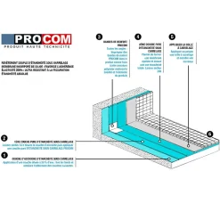 Étanchéité sous carrelage PROCOM, douche, salle de bain, pièce d'eau-2.5 litres--PRO COM