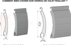 VERROU CLICKSUR 3 MAILLONS (Lame 14 : attache fil montée)