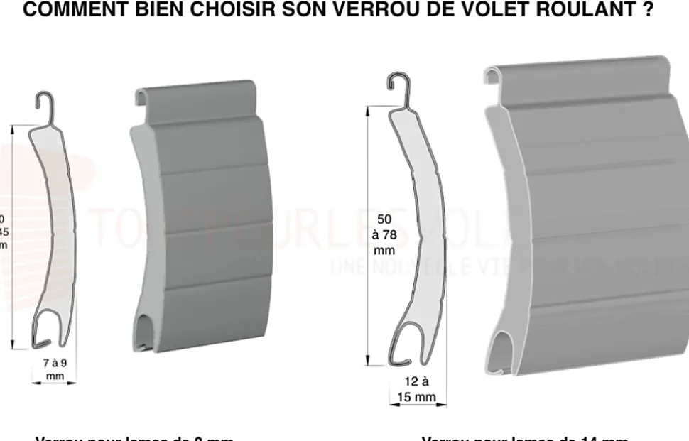 VERROU CLICKSUR 3 MAILLONS (Lame 14 : attache fil montée)