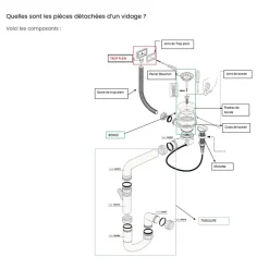 Vidage manuel 2 bacs CUIPD129 - Siphon gain de place