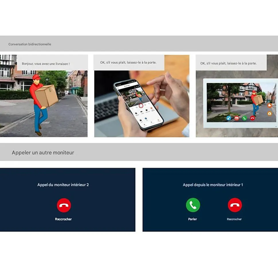 Visiophone connecté 2 fils avec lecteur RFID et enregistreur de visiteurs