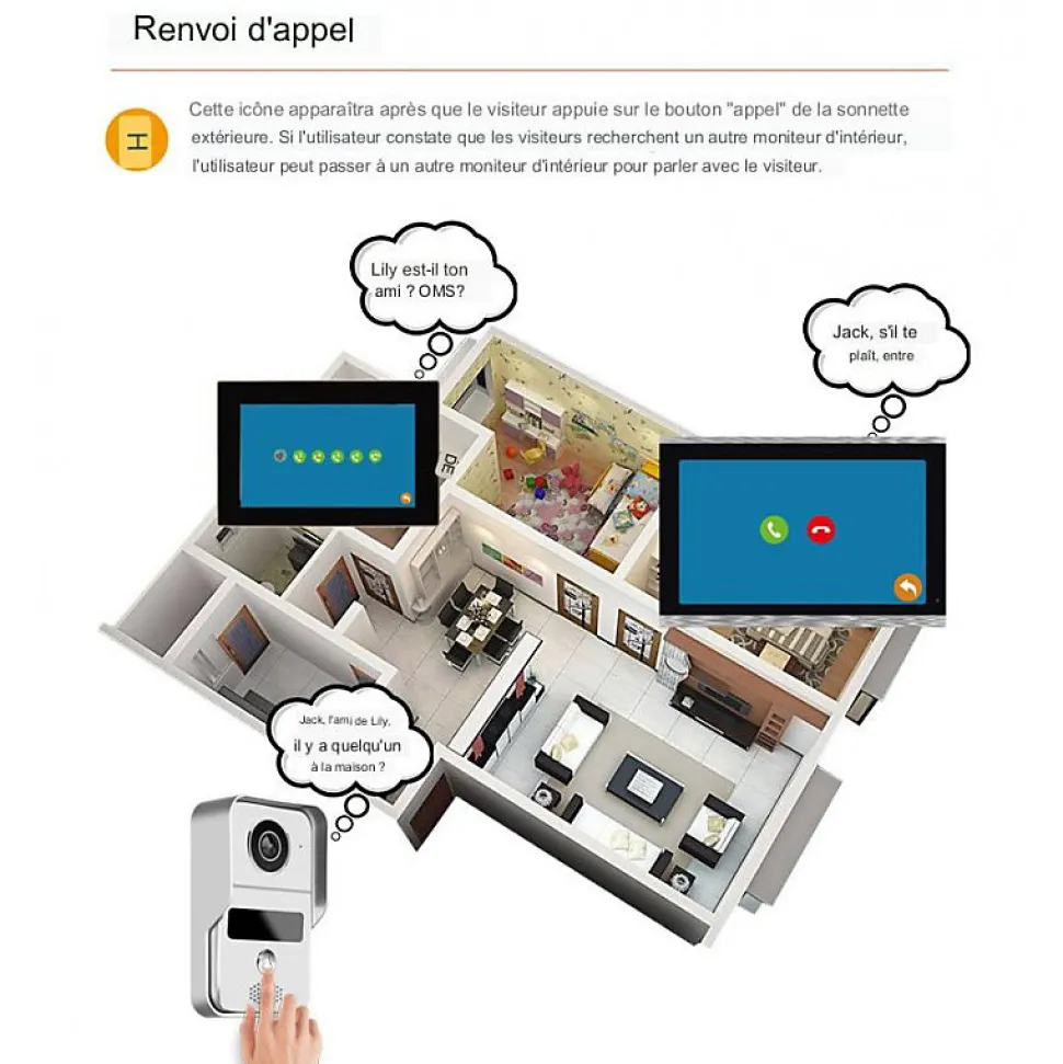 Visiophone connecté wifi avec écran tactile